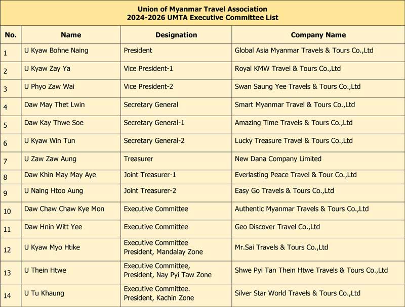 2024 26 EC list 001