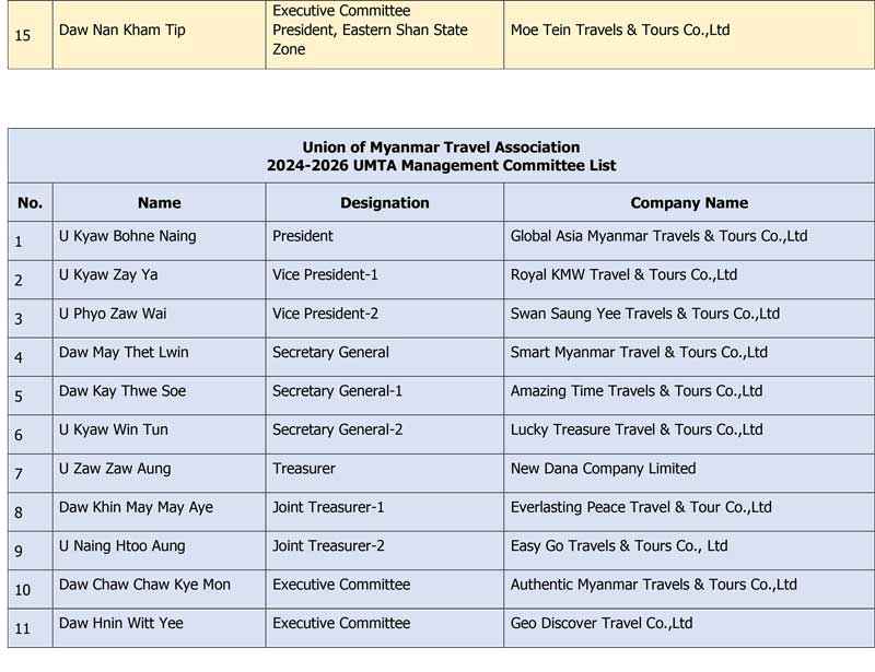 2024 26 EC list 001